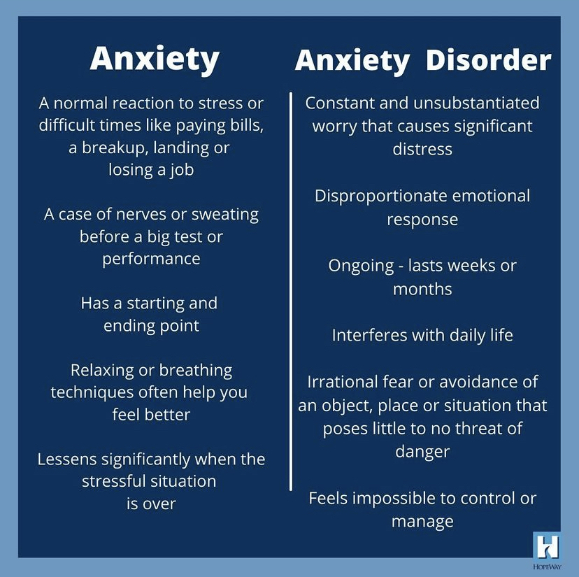 Anxiety Disorders | Treatment | HopeWay