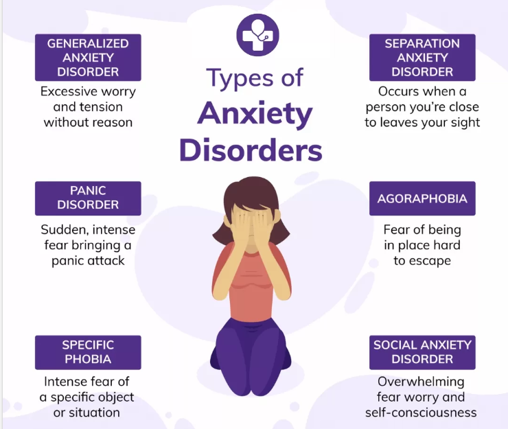Types Of Anxiety Disorders