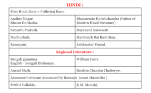 Literature in Ancient India